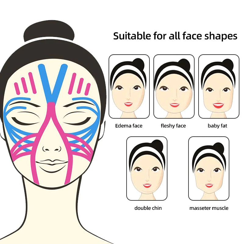SculptLift Kinesiology Face Tape